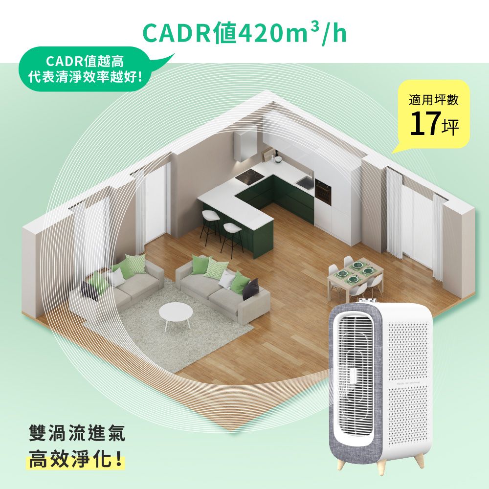 DIKE  寵愛抗敏清淨機-落地型 HCF610 (適用17-18坪/SGS國際認證/活性碳濾網/智慧感應)