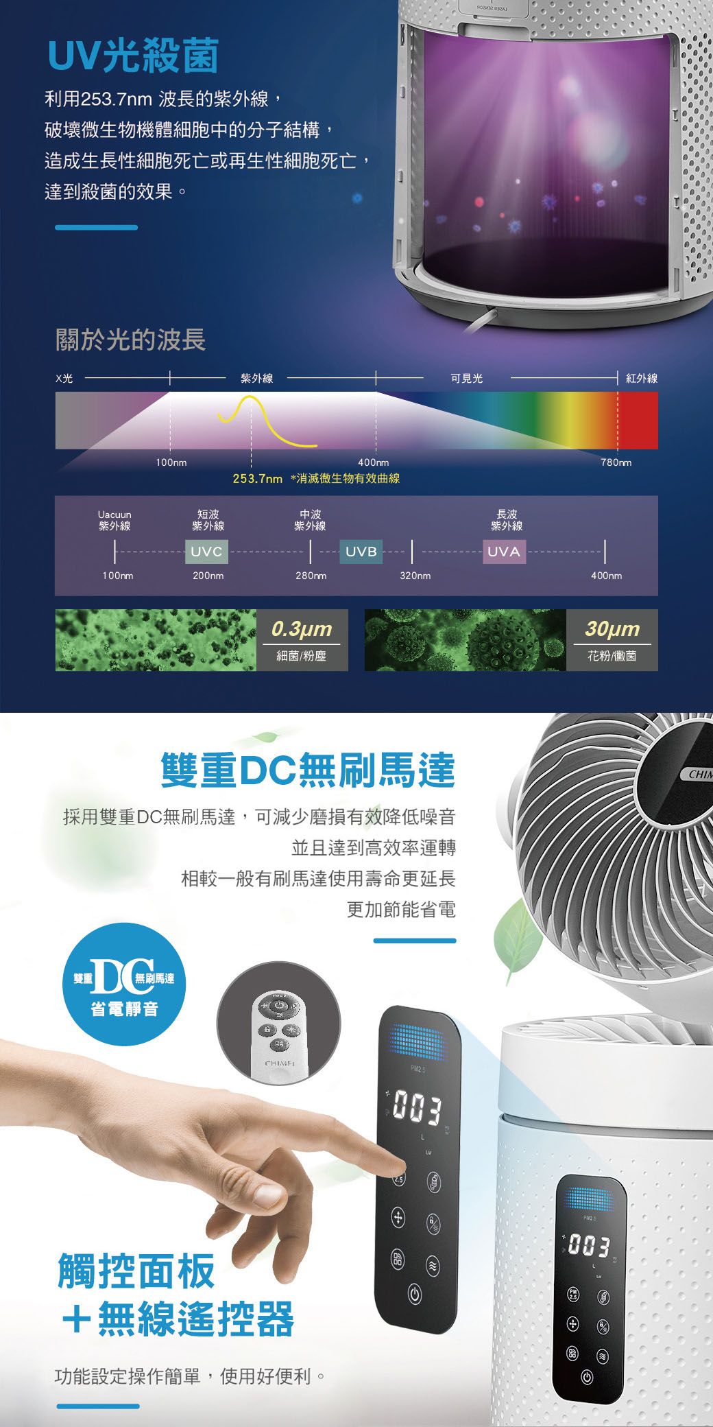 CHIMEI奇美 AP-09FRC1 - 詳情5