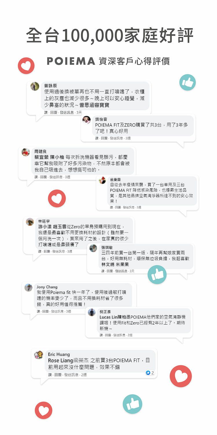 全台100000家庭好評POIEMA 資深客戶心得評價使用過後換被單再也不用一直了衣櫃上的灰應也減少很多晚上可以安心睡覺減少鼻塞的狀況曾思涵容寶寶發送訊息3POIEMA FIT及ZERO購了共3台用了3年多了吧!真心好用發送訊息3蔡宜 陳小 每次拆洗機器看見髒污都慶幸它幫我吸附了好多污染物不然原本都會被我自己吸進去想想挺可怕的。發送訊息自從去年疫情來襲買了一台車用及三台POIEMA FIT 降低感染風險也提昇生活品質是其他品牌空氣清淨器所達不到的安心效果!發送訊息林宇小 Zero的早鳥預購用到現在,我還是最喜歡不用更換耗材的計(雖然要一個月洗一次),買來用了之後,在家真的很少打噴嚏或是鼻頭療了鑽覆、發送訊息三四年買一台第一版,隔年再幫娘家買兩台,好用無耗材,環保無垃圾負擔,我超喜歡林文綉 米果果,覆,發送訊息,3Jony Chang我使用Poiema fit 快一年了,使用後過敏打噴嚏的機率變少了,而且不用換耗材省了很多錢,真的好用值得推薦!回,發送訊息,3倪正Lucas Lin陳柏丞POIEMA他們家的空氣清靜機讚喔!使用FitZero已經有2年以上了。期待新機~讚,回設發送訊息Eric HuangRose Liang買3台POIEMA FIT,前用起來沒什麼問題,效果不錯讚,發送訊息,2週2