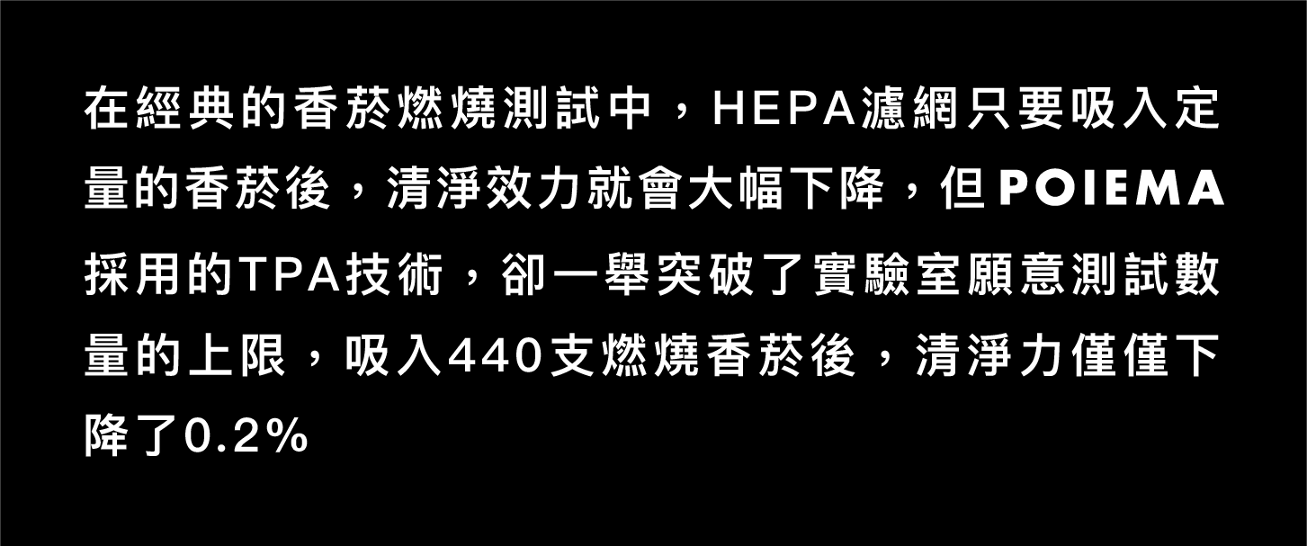 在經典的香菸燃燒測試中,HEPA濾網只要吸入定量的香菸後,清淨效力就會大幅下降,但POIEMA採用的TPA技術,卻一舉突破了實驗室願意測試數量的上限,吸入440支燃燒香菸後,清淨力僅僅下降了0.2%