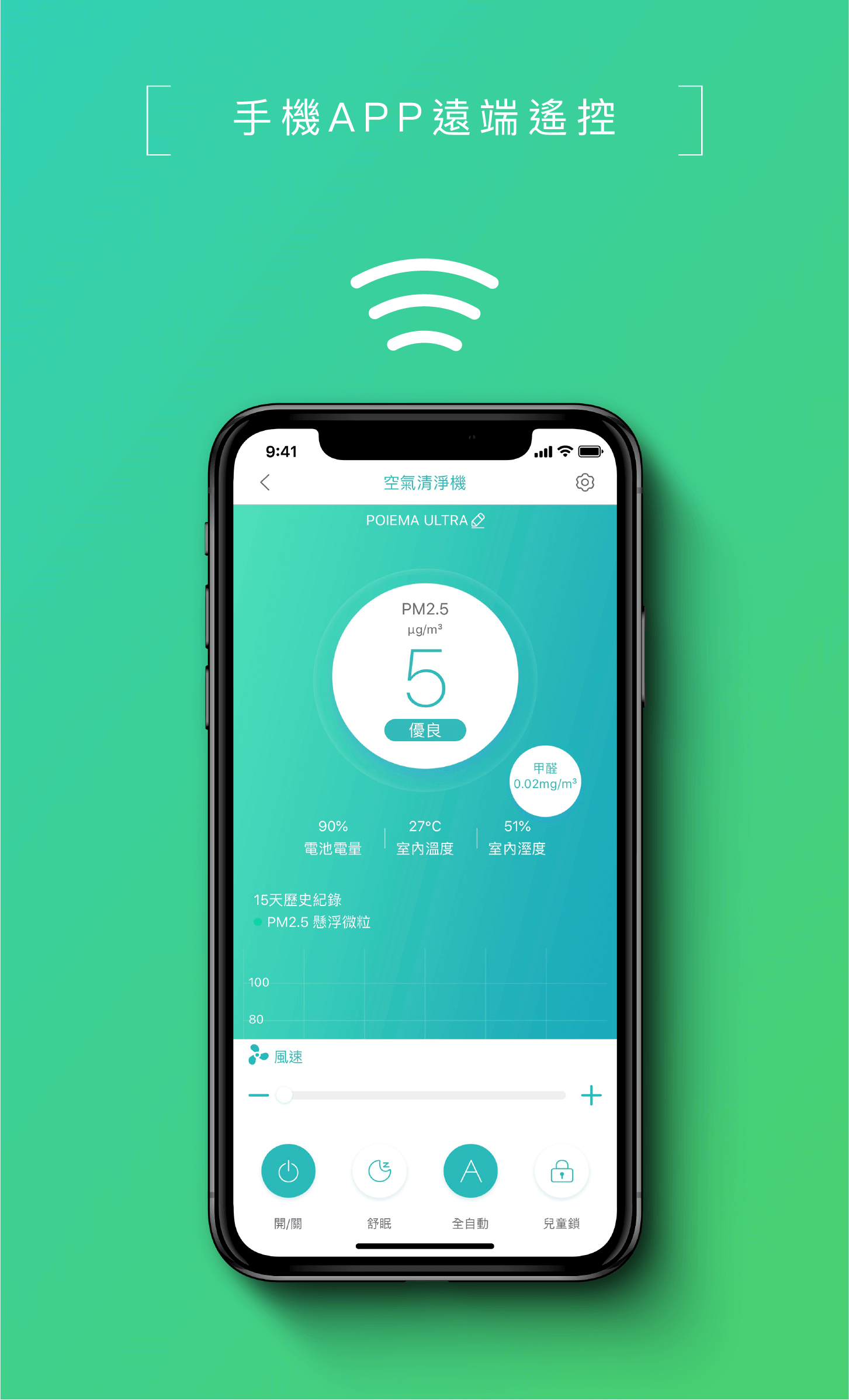手機AP遠端遙控 ]9:4190%電池電量15天歷史紀錄PM2.5 懸浮微粒10080風速空氣清淨機POEMA ULTRA川PM2.5/m35優良27°室內溫度A甲醛0.02mg/m351%室內溼度IP開/關舒眠全自動兒童鎖+