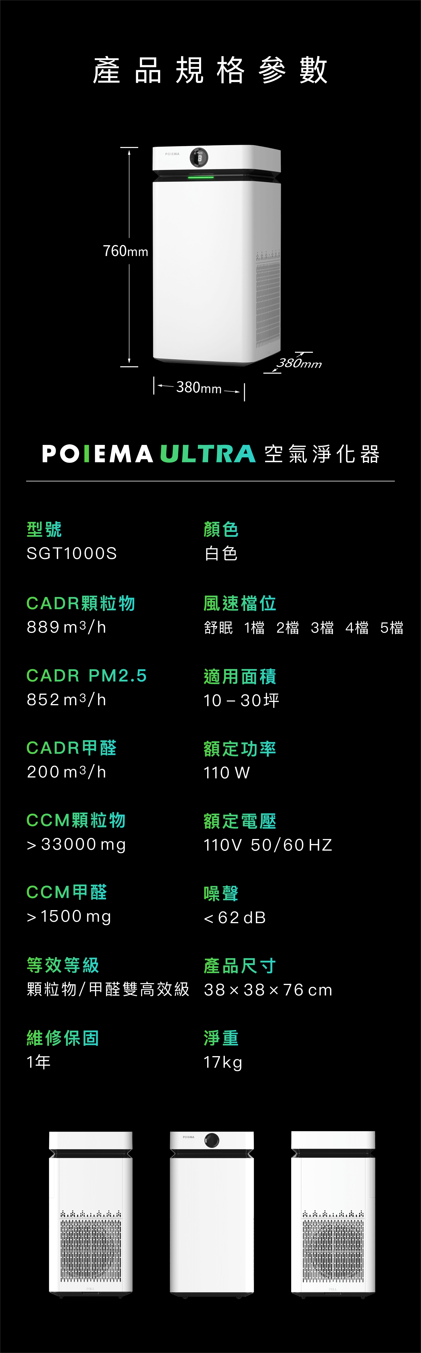 產品規格參數760mmPOIEMAB|380mmPOIEMA ULTRA 空氣淨化器型號SGT000SCADR顆粒物889 m3/hCADR PM2.5852 m3/hCADR甲醛200m3/h顏色白色風速位舒眠 1檔 2檔 3檔 4檔 5檔適用面積10-30坪額定功率110 CCM顆粒物 33000 mg額定電壓110V 50/60 HZCCM甲醛噪聲 1500mg 62 dB等效等級產品尺寸顆粒物/甲醛雙高效級 383876cm維修保固1年PULLPOIEMA淨重17kgPULL