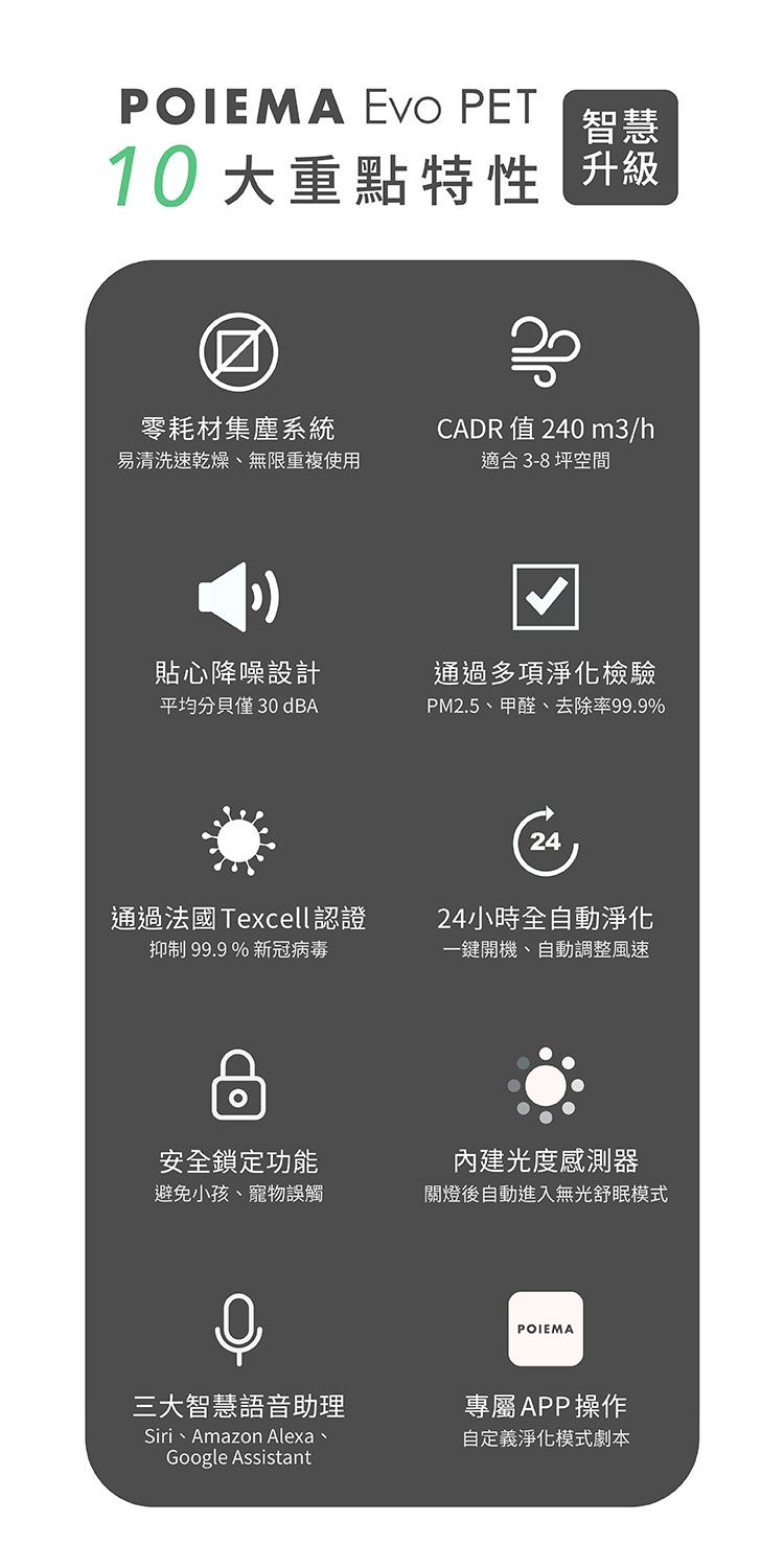 POIEMA  PET10大重點特性智慧零耗材集塵系統易清洗速乾燥、無限重複使用CADR值240 m3/h適合3-8坪空間貼心降噪設計平均分貝僅30 dBA通過法國Texcell認證抑制 99.9 % 新冠病毒通過多項淨化檢驗PM2.5、甲醛、去除率99.9%2424小時全自動淨化一鍵開機、自動調整風速安全鎖定功能避免小孩、寵物誤觸內建光度感測器關燈後自動進入無光舒眠模式POIEMA三大智慧語音助理專屬APP操作Siri Amazon AlexaGoogle Assistant自定義淨化模式劇本