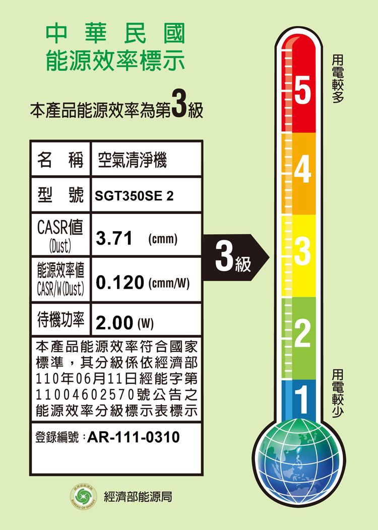 中華民國能源效率標示本產品能源效率第3級名 稱 空氣清淨機4型號 GT350SE 2CASR(能源效率値3.71 (cmm)CASR/(Dust) 0.120 (mm/)33級待機功率  2.00 (W)2 本產品能源效率符合國家標準,其分級係依經濟部 110年06月11日經能字第11004602570號公告之能源效率分級標示表標示||登錄編號:AR-111-03101 經濟部能源局