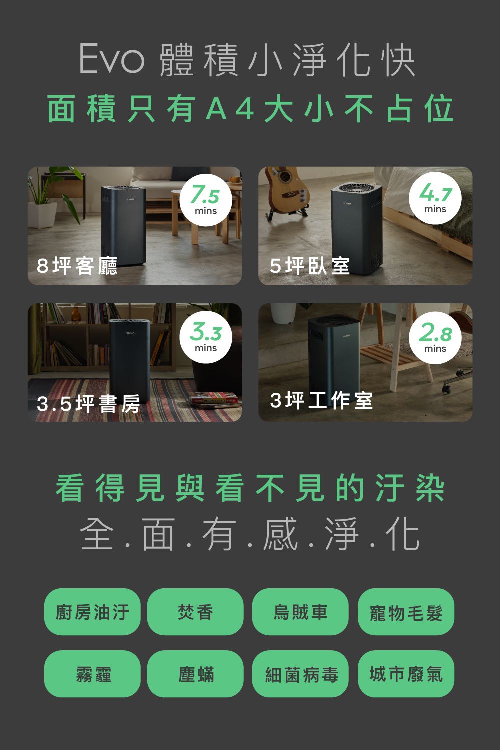 Evo 體積小淨化快面積只有A4大小不占位8坪客廳3.5坪書房7.53.3mins4.7mins5坪臥室2.83坪工作室mins看得見與看不見的汙染全.面.有.感.淨.化廚房油汙焚香烏賊車寵物毛髮霧霾塵蟎細菌病毒城市廢氣