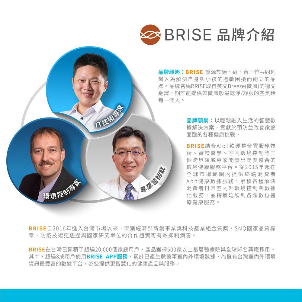 技術專家環境控制專家專業醫師群BRISE 品牌介紹品牌緣起:BRISE 發源於德、荷、台三位共同創辦人為解決自身與小孩的過敏困擾而創立的品牌。品牌名稱BRISE取自英文Breeze(微風)的德文翻譯,期許能提供如微風般最乾淨/舒服的空氣給每一個人。品牌願景:以輕鬆融入生活的智慧數據解決方案,貢獻於預防並改善家庭面臨的各種健康挑戰。BRISE結合AloT軟硬整合雲服務技術、實證醫學、環境控制等三個跨界領域專家開發出高度整合的環境健康服務平台。從2015年起在全球市場範圍內提供終端消費者App健康數據服務,累積各種解決消費者日常室內外環境控制與數據服務,並持續延展到各類數位醫療健康服務。BRISE自2016年進入台灣市場以來,榮獲經濟部新創事業獎科技產業組金質獎,SNQ國家品質標章,防疫技術更透過與國家研究單位的合作證實可有效抑制病毒。BRISE在台灣已累積了超過20,000個家庭用戶,產品獲得500家以上基層醫療院與全球知名藥廠採用。其中,超過8成用戶使用BRISE APP服務,累計已產生數億筆室內外環境數據,為擁有台灣室內外環境資訊最豐富的數據平台,為您提供更智慧化的健康產品與服務。