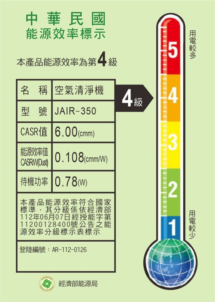  【JAIR】JAIR-350 空氣清淨機 清淨機 空氣過濾機 空氣淨化器 自動偵測煙霧 抗過敏