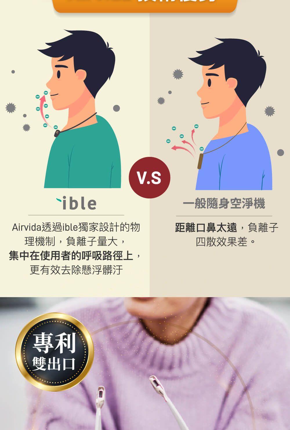 V.SibleAirvida透過ible獨家設計的物理機制,負離子量大,集中在使用者的呼吸路徑上,更有效去除懸浮髒汙一般隨身空淨機距離口鼻太遠,負離子四散效果差。專利雙出口