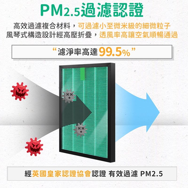 PM2.5過濾認證高效過濾複合材料,可過濾小至微米級的細微粒子風琴式構造設計經高壓折疊,透風率高讓空氣順暢通過濾淨率高達99.5%ㄨㄨㄨㄨ經英國皇家認證協會認證 有效過濾 PM2.5