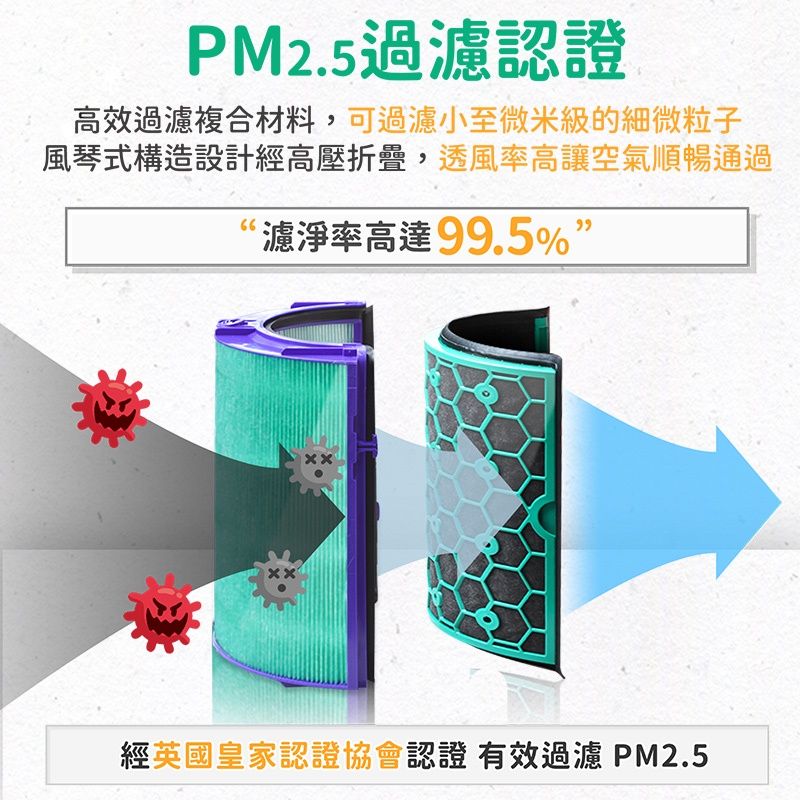 PM2.5過濾認證高效過濾複合材料,可過濾小至微米級的細微粒子風琴式構造設計經高壓折疊,透風率高讓空氣順暢通過濾淨率高達99.5%ㄨㄨ經英國皇家認證協會認證有效過濾 PM2.5