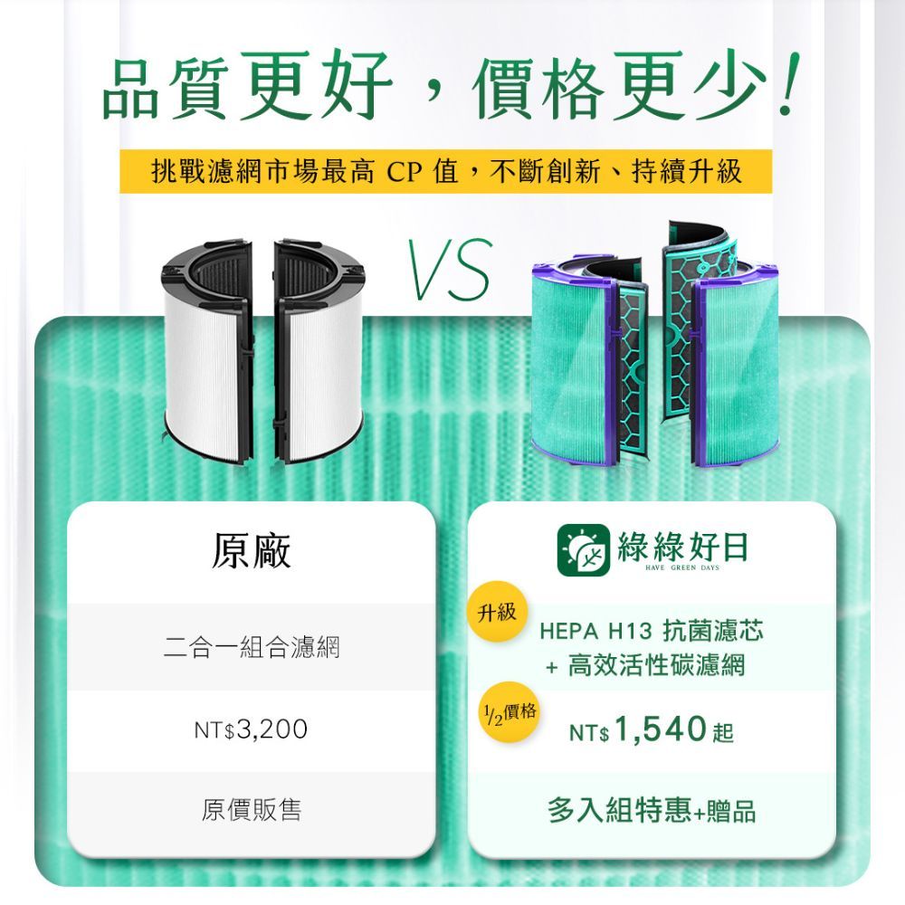 品質更好,價格更少!挑戰濾網市場最高CP值,不斷創新、持續升級原廠|綠綠好日HAVE GREEN DAYS升級二合一組合濾網價格NT$3,200原價販售HEPA H13 抗菌濾芯+ 高效活性碳濾網NT$ 1,540 起多入組特惠+贈品