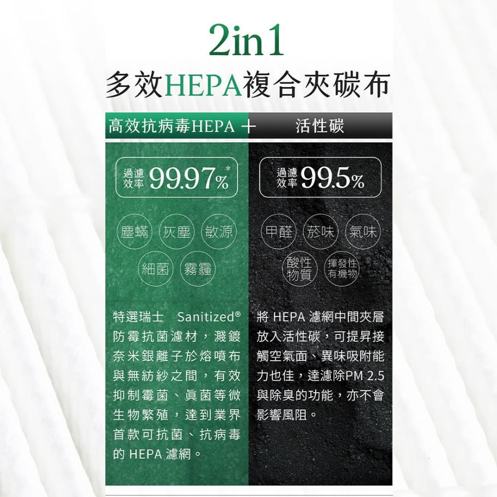 2in1多效HEPA複合夾碳布高效抗病毒HEPA+ 活性碳99.97%99.5%塵蟎灰塵敏源) (甲醛)(菸味)(氣味)(細菌)(霧霾特選瑞士 Sanitized®防霉抗菌濾材,濺鍍奈米銀離子於熔噴布與無紡紗之間,有效抑制霉菌、真菌等微生物繁殖,達到業界首款可抗菌、抗病毒 HEPA濾網。酸性 揮發性物質 有機物將 HEPA濾網中間夾層放入活性碳,可提昇接觸空氣面、異味吸附能2.5力也佳,達濾除PM與除臭的功能,亦不會影響風阻。