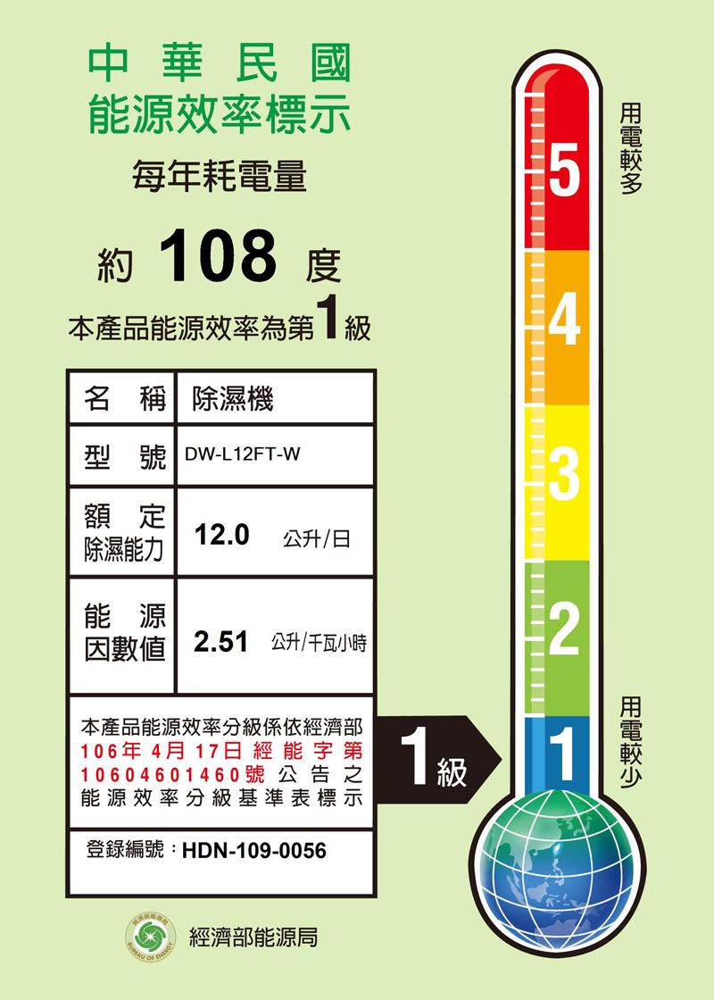 中華民國能源效率標示每年耗電量5約 08 度本產品能源效率第1級4名 稱 除濕機型號 DW-L12FT-W3額定除濕能力12.0 公升/日能源 2.51 公升/千瓦小時2本產品能源效率分級係依經濟部106年4月17日經能字第10604601460號公告之能源效率分級基準表標示登錄編號:HDN-109-00561級1經濟部能源局