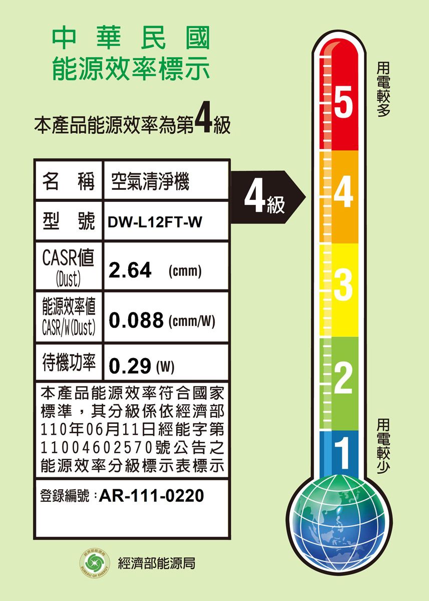 中華民國能源效率標示本產品能源效率第4級名 稱 空氣清淨機4 級4型號 DW-L12FT-WCASR3能源效率値2.64 (cmm)CASR/W(Dust) 0.088 (cmm/W)待機功率 0.29 (W)本產品能源效率符合國家標準,其分級係依經濟部 110年06月11日經能字第11004602570號公告之能源效率分級標示表標示| 登錄編號:AR-111-0220經濟部能源局2