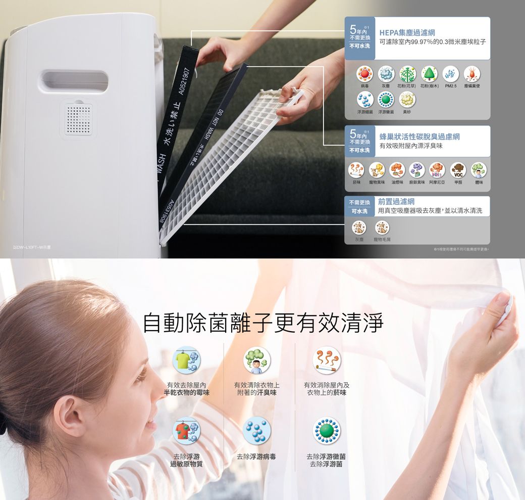 以D-WWASH 水洗禁止 A021907DO NOT WASH5HEPA集塵過濾網可濾除99.97%的0.3微米塵埃粒子可水洗花粉(花草 花粉() PM2.5浮游细菌浮游菌 黃砂5蜂巢狀活性碳脫臭過網不需不可水洗有效吸附漂浮臭味味油煙味廚餘味 阿摩尼亞 甲醛體味不需更換 前置過濾網可水洗 用真空吸塵器吸去灰塵,並以清水清洗寵物毛不更换自動除菌離子更有效清淨有效去除有效清除衣物上半乾衣物的霉味附著的汗臭味有效消除及衣物上的菸味去除浮游去除浮游病毒過敏原物質去除浮游黴菌去除浮游菌