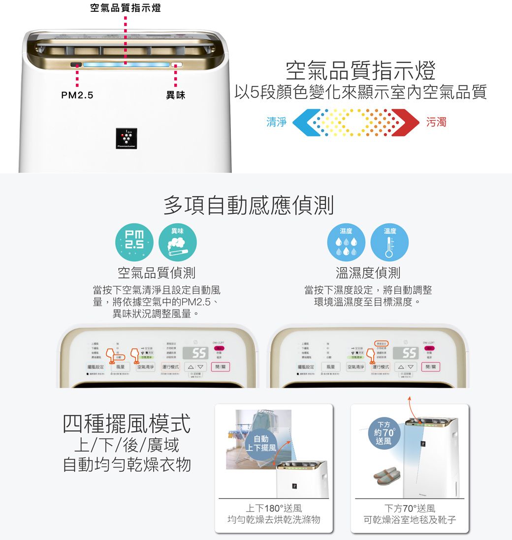 空氣品質指示燈異味空氣品質指示燈|以5段顏色變化來顯示室內空氣品質清淨多項自動感應偵測異味濕度溫度PM2.5空氣品質偵測當按下空氣清淨且自動,將依空氣中的PM2.5異味狀況調整量。污濁溫濕度偵測當按下濕度,將自動調整環境溫濕度至目標濕度。55設定風量空氣清淨 運行模式據風設定風量空氣清淨運行模式四種擺風模式/下/後/廣域自動均勻乾燥衣物自動上下擺風下方約70°、送風上下180°送風下方70°送風均勻乾燥去烘乾洗滌物可乾燥浴室地毯及靴子