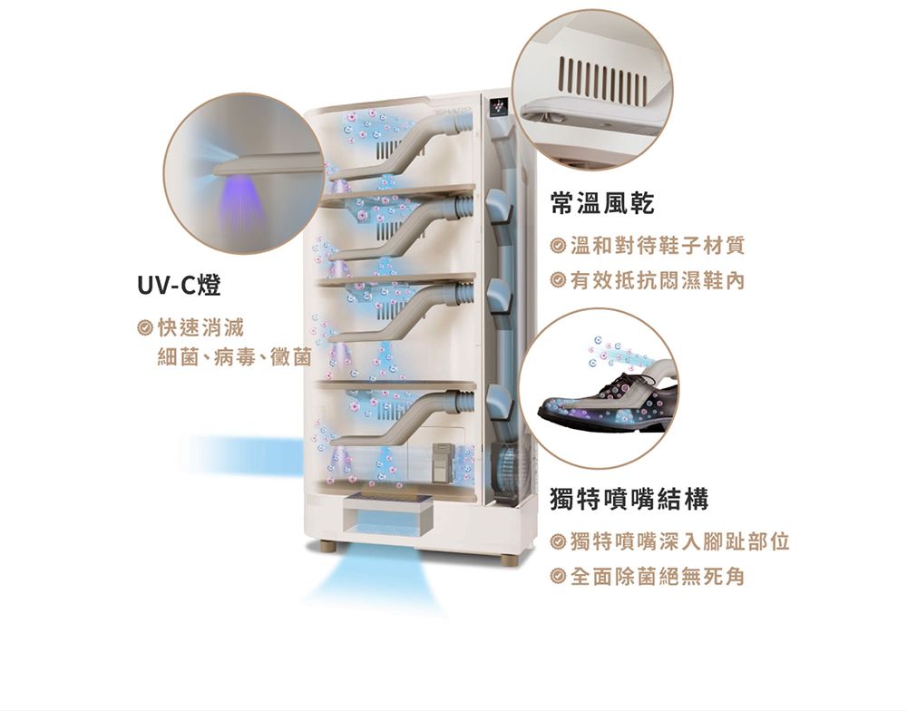 UV-C燈 快速消滅細菌、病毒、黴菌常溫風乾溫和對待鞋子材質有效抵抗悶濕鞋內獨特噴嘴結構獨特噴嘴深入腳趾部位◎全面除菌絕無死角