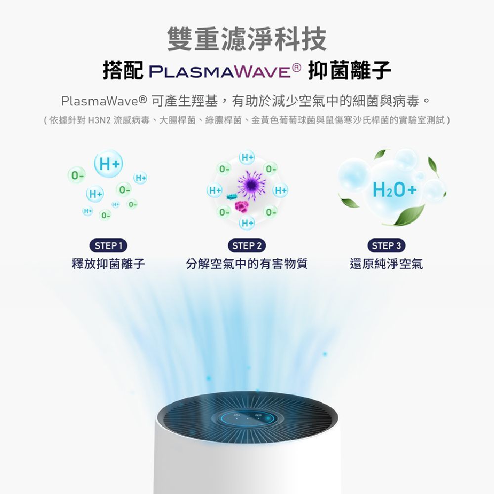 WINIX 抗敏除臭雙重濾淨空氣清淨機 AAPU300(適用10坪兩年份濾網組)