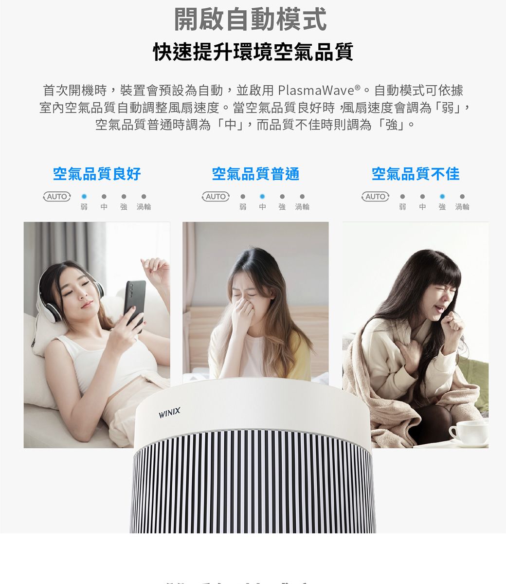 開啟自動模式快速提升環境空氣品質首次開機時裝置會預設為自動,並啟用 PlasmaWave ® 自動模式可依據室內空氣品質自動調整風扇速度。當空氣品質良好時,風扇速度會調為「弱,空氣品質普通時調為「」,而品質不佳時則調為「」。空氣品質良好空氣品質普通空氣品質不佳AUTO AUTOAUTO弱  強 渦輪弱  強 渦輪弱 中 強 渦輪WINIX