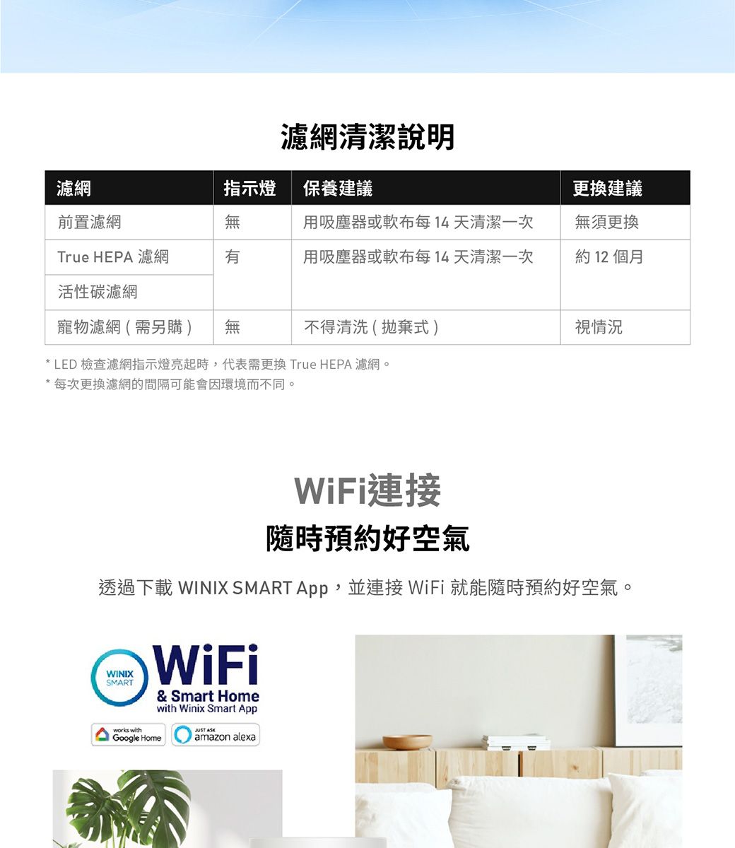 濾網清潔說明指示燈 保養建議濾網前置濾網更換建議無用吸塵器或軟布每14天清潔一次無須更換True HEPA濾網有用吸塵器或軟布每14天清潔一次約 12 個月活性碳濾網寵物濾網(需另購)不得清洗(拋棄式)視情況* LED 檢查濾網指示燈亮起時,代表需更換 True HEPA濾網。* 每次更換濾網的間隔可能會因環境而不同。WiFi連接隨時預約好空氣透過下載 WINIX SMART App,並連接 WiFi 就能隨時預約好空氣。WINIXSMARTWiFiworks withGoogle Home& Smart Homewith Winix Smart App amazon alexa