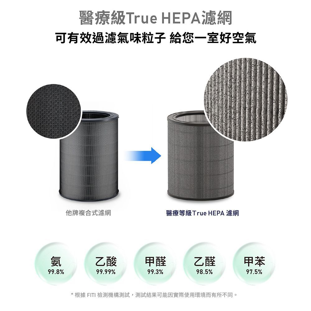 WINIX 抗敏除臭四段式濾淨Wifi空氣清淨機 T800(適用21坪)