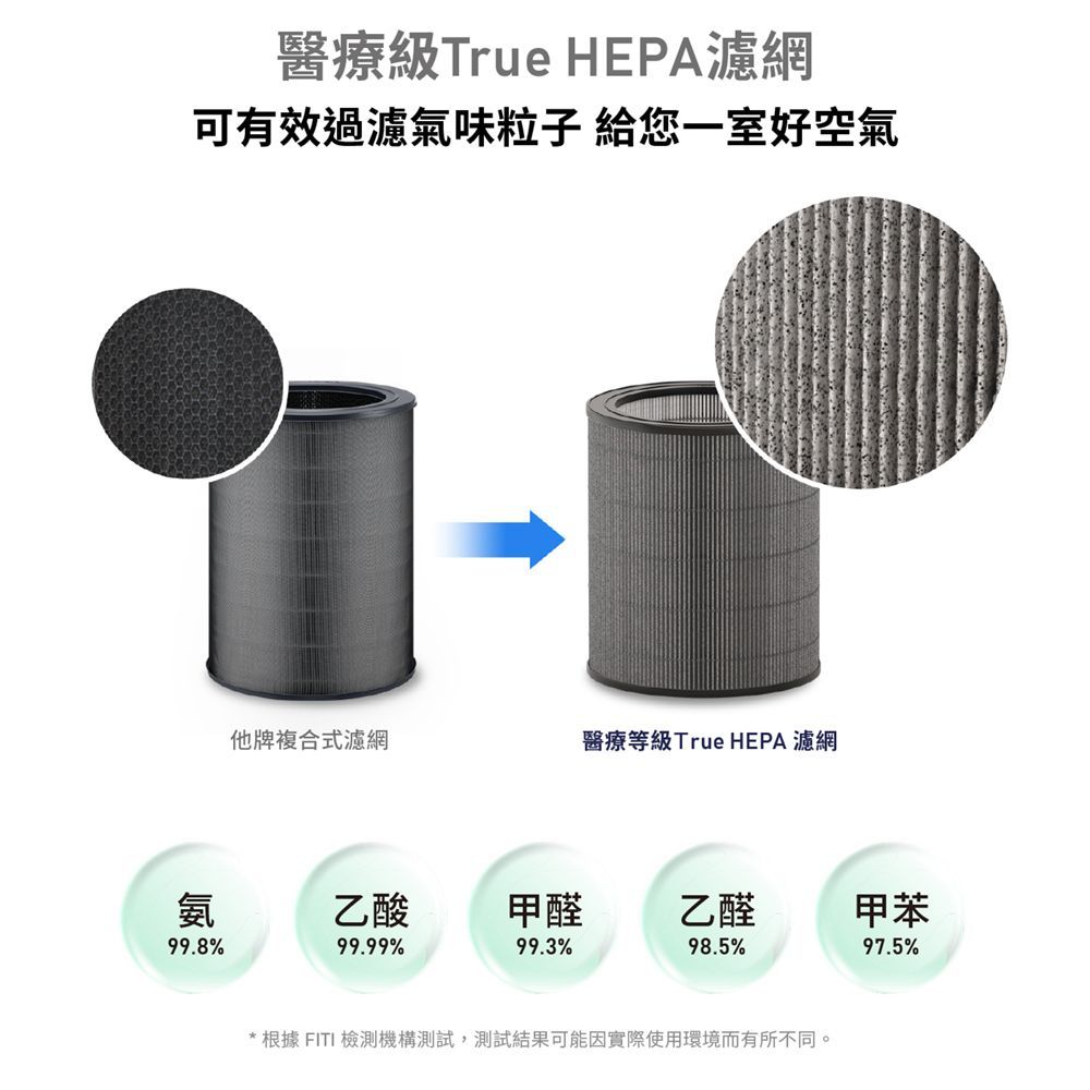 WINIX 抗敏除臭雙重濾淨空氣清淨機 AAPU300(適用10坪)