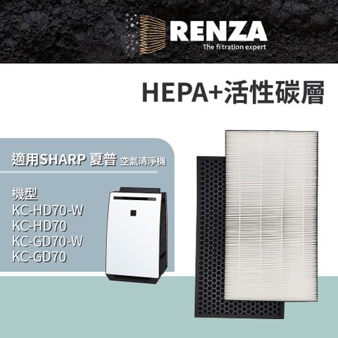 RENZA 適用 Sharp 夏普 KC-HD70-W KC-HD70 KC-GD70-W KC-GD70 空氣清淨機 HEPA+活性碳 濾網 濾芯 濾心