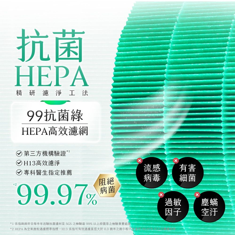 抗菌HEPA精研濾淨工法99抗菌綠HEPA高效濾網第三方機構驗證* H13高效濾淨)專科醫生指定推薦99.97%流感阻絕病毒有害細菌病菌過敏塵蟎因子空汙*1 好日每半年送驗抗菌濾材至SGS檢驗達99%以上抑菌率之檢驗事實*2 HEPA 為空氣微粒過濾標準指標,H13可有效過濾直徑大於0.3微米之微小粒子