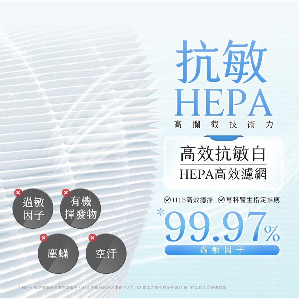抗敏HEPA高攔截技術力高效抗敏白HEPA高效濾網過敏有機因子揮發物 H13高效濾淨專科醫生指定推薦*塵蟎空99.97%過敏因子HEPA 為空氣微粒過濾標準指標H13 可有效過濾直徑大於0.3微米之微小粒子並達到99.97%以上之過濾效率