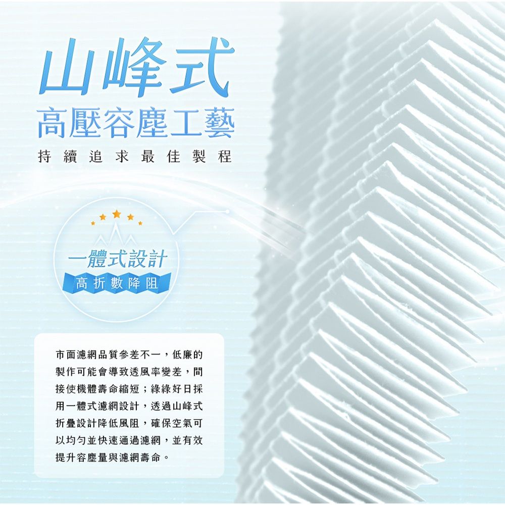 山峰式高壓容塵工藝持續追求最佳製程一體式設計高折數降阻市面濾網品質參差不一,低廉的製作可能會導致透風率變差,間接使機體壽命縮短;綠綠好日採用一體式濾網設計,透過山峰式折疊設計降低風阻,確保空氣可以均匀並快速通過濾網,並有效提升容塵量與濾網壽命。