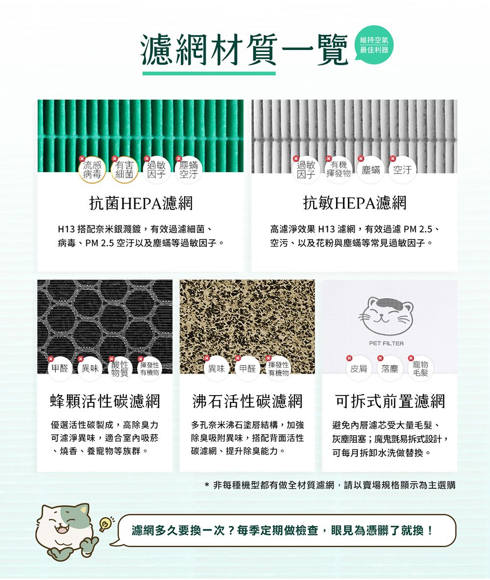 濾網材質一覽維持空氣最佳利器流感有害 過敏塵蟎 空過敏有機因子 揮發物 塵蟎空汙抗菌HEPA濾網H13 搭配奈米銀濺鍍,有效過濾細菌、病毒、PM 2.5 空汙以及塵蟎等過敏因子。抗敏HEPA濾網高濾淨效果 H13濾網,有效過濾 PM 2.5、空污、以及花粉與塵蟎等常見過敏因子。PET FILTER異味酸性揮發性有機物異味揮發性甲醛 有機物蜂顆活性碳濾網優選活性碳製成,高除臭力可濾淨異味,適合室內吸菸、燒香、養寵物等族群。沸石活性碳濾網多孔奈米沸石塗層結構,加強除臭吸附異味,搭配背面活性碳濾網、提升除臭能力。寵物毛髮可拆式前置濾網避免內層濾芯受大量毛髮、灰塵阻塞;魔鬼氈易拆式設計,可每月拆卸水洗做替換。*非每種機型都有做全材質濾網,請以賣場規格顯示為主選購皮屑 落塵濾網多久要換一次?每季定期做檢查,眼見為憑髒了就換!
