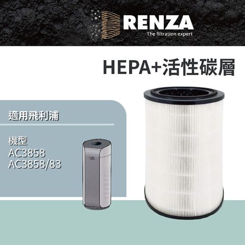 RENZA 適用 PHILIPS 飛利浦 AC3858 3858/83 奈米級HEPA+脫臭活性碳二合一濾網 可替換 FY4440 濾網