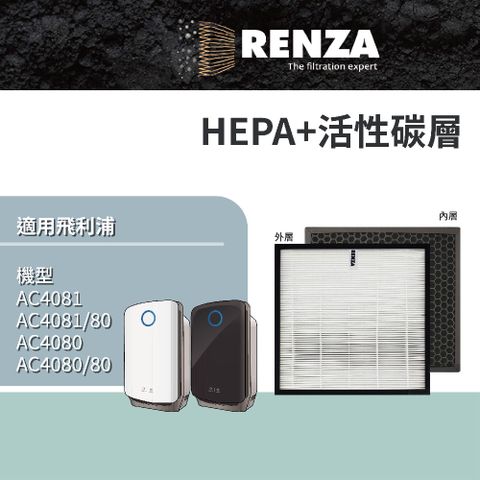 RENZA 適用 PHILIPS 飛利浦 AC4080 AC4081/80 可替換 AC4168 HEPA活性碳二合一濾網