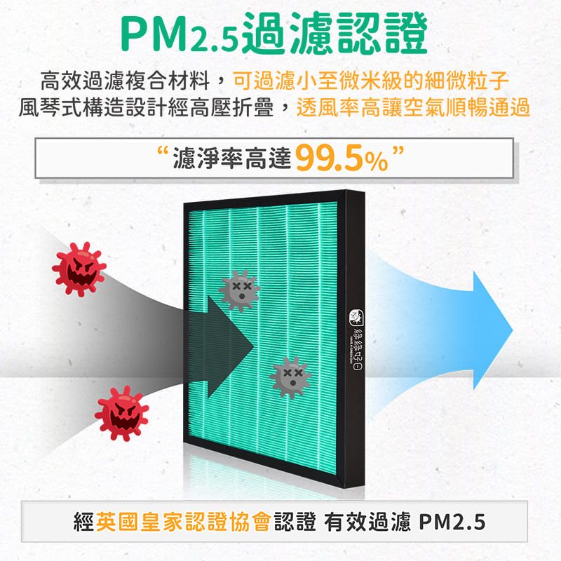 綠綠好日  適用 Philips 飛利浦 AC4014 AC 4014/80 抗菌 濾芯 複合 蜂顆活性碳濾網【單入】