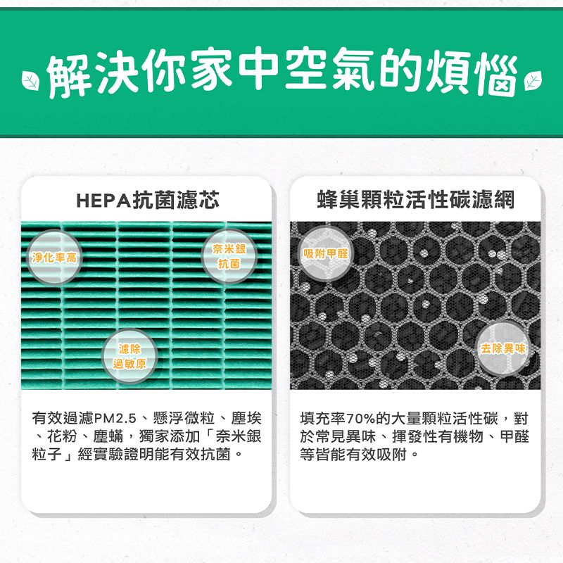 綠綠好日  適用 Philips 飛利浦 AC4014 AC 4014/80 抗菌 濾芯 複合 蜂顆活性碳濾網【單入】