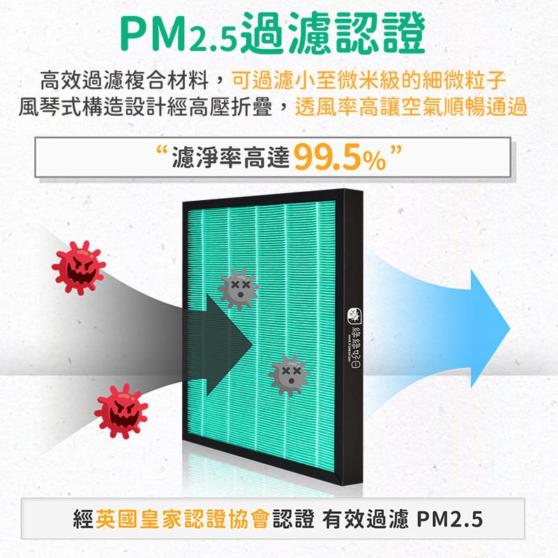 綠綠好日  適用 PhiIips 飛利浦 AC3033 83/85 HEPA 濾網 活性碳濾芯 FY3430 /30