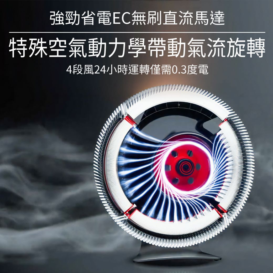 強勁省電EC無刷直流馬達特殊空氣動力學帶動氣流旋轉4段風24小時運轉僅需0.3度電