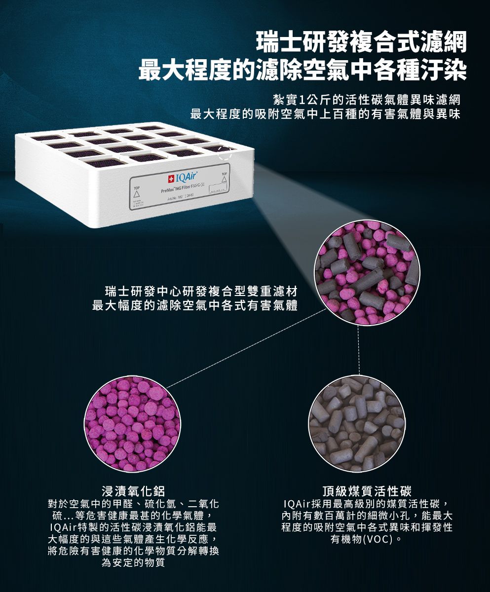 瑞士研發複合式濾網最大程度的濾除空氣中各種汙染紮實公斤的活性碳氣體異味濾網最大程度的吸附空氣中上百種的有害氣體與異味IQAirPreMax    瑞士研發中心研發複合型雙重濾材最大幅度的濾除空氣中各式有害氣體浸漬氧化鋁對於空氣中的甲醛、硫化氫、二氧化硫...等危害健康最甚的化學氣體,IQAir特製的活性碳浸漬氧化鋁能最大幅度的與這些氣體產生化學反應,將危險有害健康的化學物質分解轉換為安定的物質頂級煤質活性碳IQAir採用最高級別的媒質活性碳,內附有數百萬計的細微小孔,能最大程度的吸附空氣中各式異味和揮發性有機物(VOC)。