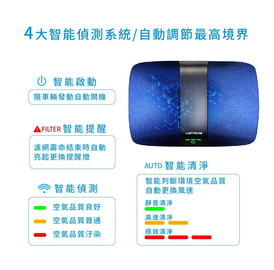 4大智能偵測系統/自動調節最高境界 智能啟動隨車輛發動自動開機FILTER智能提醒濾網壽命結束時自動亮起更換提醒燈LUFTRUMAUTO 智能清淨智能判斷環境空氣品質智能偵測自動更換風速靜音清淨空氣品質良好高速清淨空氣品質普通空氣品質汙染極效清淨