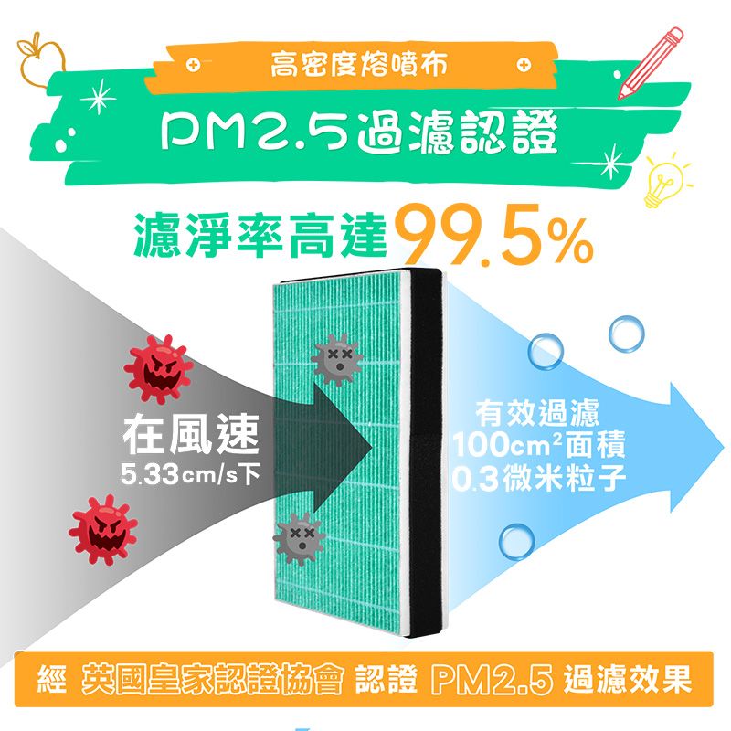 3M 綠綠好日 適用  FA-E180【一年份組】 抗菌 HEPA 濾芯 清淨機濾網