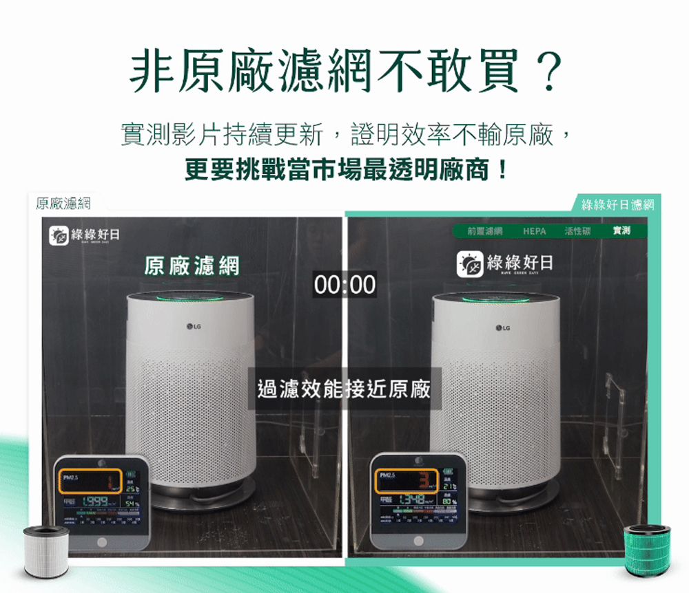 非原廠濾不敢買?實測影片持續更新,證明效率不輸原廠,更要挑戰當市場最透明廠商!原廠濾網 綠綠好日網 HEPA綠綠好日濾網活性碳 實測原廠濾網 綠綠好日00:00LG過濾效能接近原廠LG
