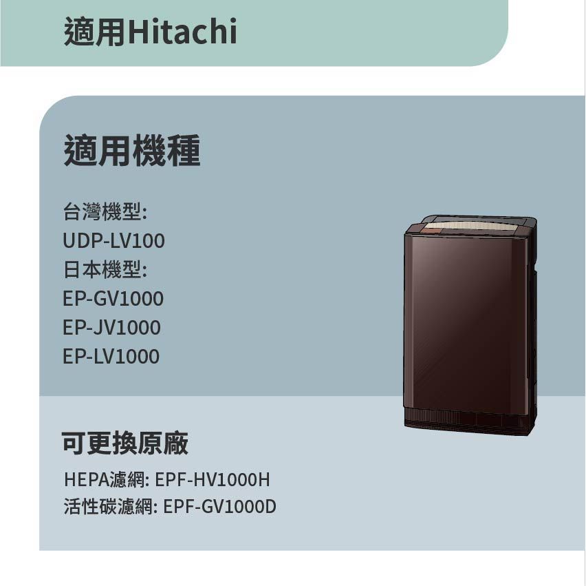 RENZA 適用日立HITACHI UDP-LV100 除濕加濕型空氣清淨機EP