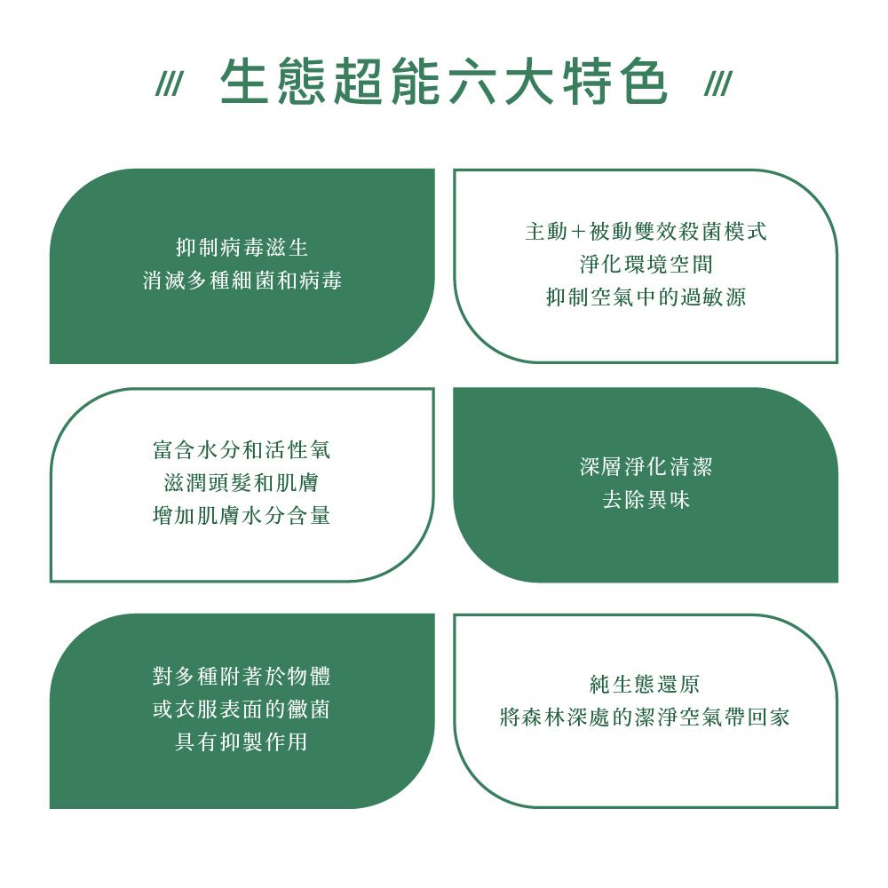 生態超能六大特色抑制病毒滋生消滅多種細菌和病毒主動+被動雙效殺菌模式淨化環境空間抑制空氣中的過敏源富含水分和活性氧滋潤頭髮和肌膚增加肌膚水分含量深層淨化清潔去除異味對多種附著於物體或衣服表面的黴菌具有抑製作用純生態還原將森林深處的潔淨空氣帶回家