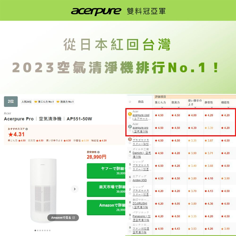 acerpure 宏碁 pro 高效淨化空氣清淨機 AP551-50W