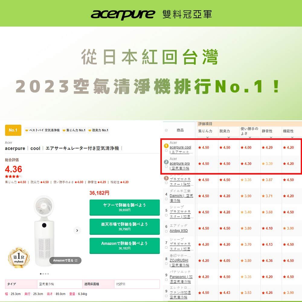 acerpure 宏碁 【台灣精品】 Cool 二合一UVC空氣循環清淨機 AC553-50W