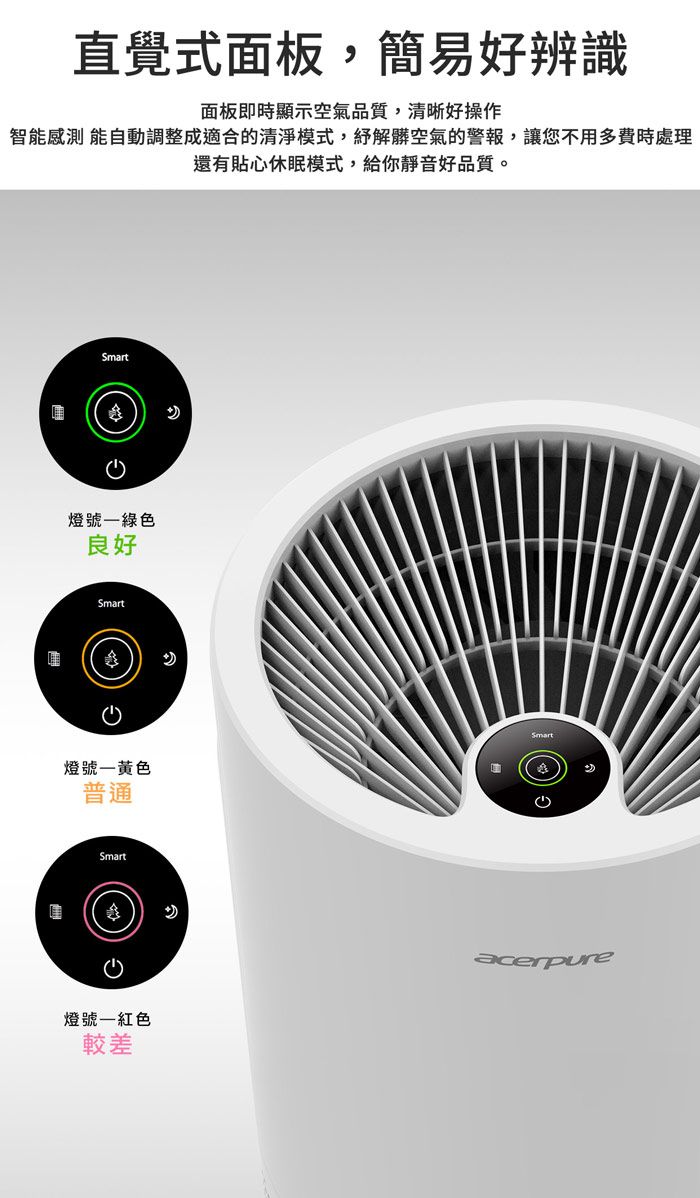 直覺式面板,簡易好辨識面板即時顯示空氣品質,清晰好操作智能感測 能自動調整成適合的清淨模式,解髒空氣的警報,讓您不用多費時處理還有貼心休眠模式,給你靜音好品質。燈號一綠色良好Smart燈號一黄色普通SmartSmart燈號一紅色較差acerpure