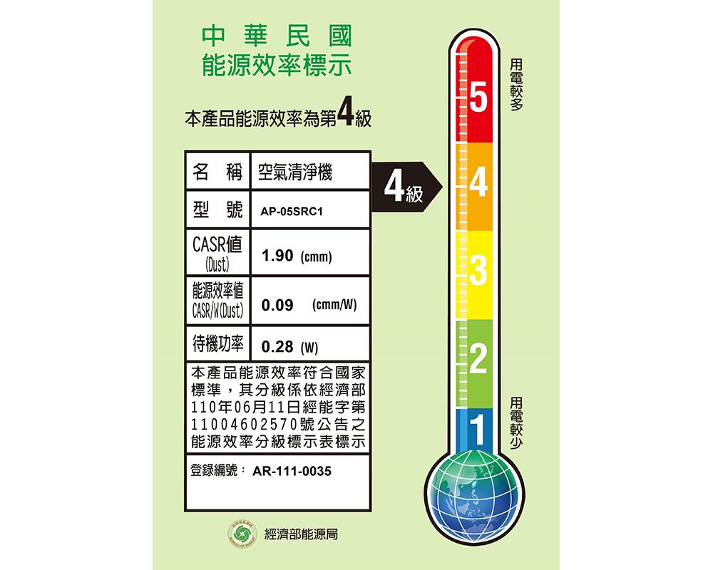 中華民國能源效率標示本產品能源效率為第4級名 稱 空氣清淨機4級型號 AP-05SRC1CASR值(Dust)1.90 (cmm) 能源效率CASR/W(Dust)(cmm/W)待機功率 0.28(W)本產品能源效率符合國家標準,其分級係依經濟部 110年06月11日經能字第|11004602570號公告之能源效率分級標示表標示|登錄編號:AR-111-0035經濟部能源局21