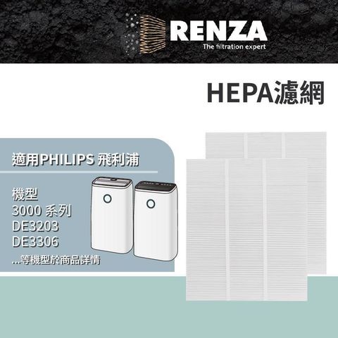 RENZA適用 PHILIPS 飛利浦 3000系列 DE3203 DE3306 除濕機 HEPA濾網 濾芯 濾心