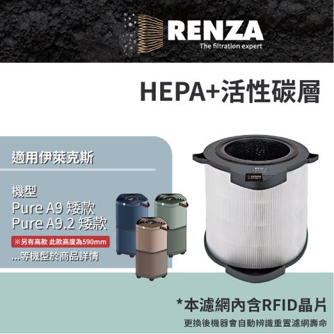 RENZA 適用 Electrolux 伊萊克斯 Pure A9 A9.2 矮款 空氣清淨機 EP71-56WBA EP71-56BLA EP71-56GRA 濾網