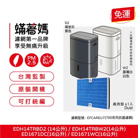 蟎著媽 濾網(適用 Electrolux 伊萊克斯 除濕機 700系列 ED1671DC WC EDH14TRBD2 W2)